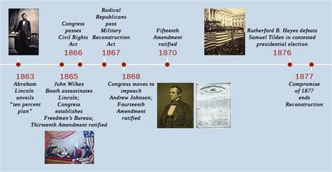 Restoring The Union United States History I