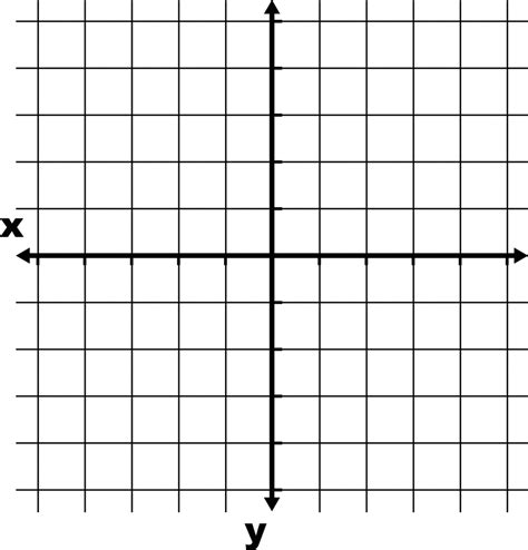 5 To 5 Coordinate Grid With Axes Labeled And Grid Lines Shown