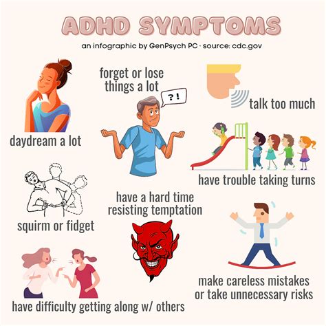 Here Is An Infographic Of Adhd Symptoms