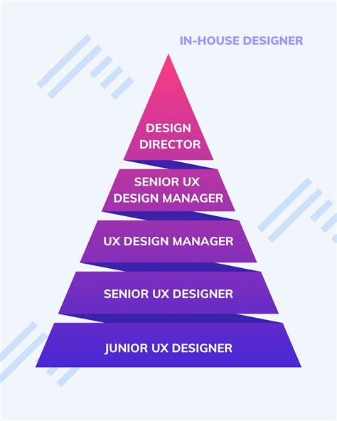 6 Ux Designer Career Paths With Pros And Cons Uxfolio Blog