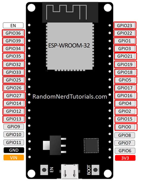 Esp32 With Pir Motion Sensor Using Interrupts And Timers Random Nerd