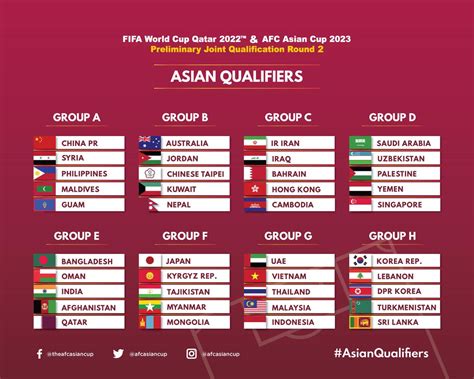 Pour la zone europe, 55 équipes sont réparties en 10 groupes (cinq. China Gets Favorable Draw in World Cup 2022 AFC ...
