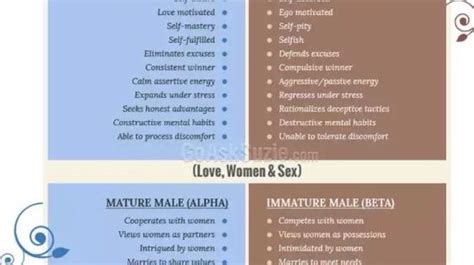 Alpha Male Vs Beta Male Learn The Differences Many Men Try To Act