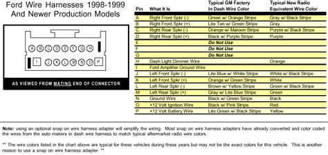 2005 Ford Taurus Wiring Diagrams