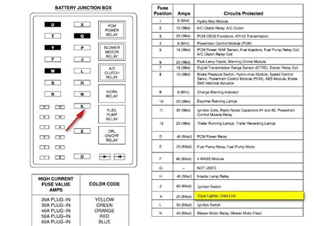 After you have the correct size box and have fed the cable to it, you're almost prepared to permit the wiring begin. 2010 Ford F550 Fuse Box Diagram Diagram Base Website Box ...