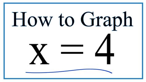 How Do You Graph X