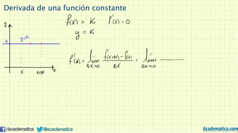 10 ejemplos de derivadas de una constante por x