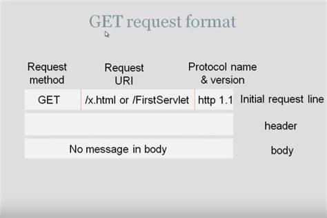 Get Post Requests In Java