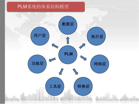 Plm系统有什么功能和意义欧软云