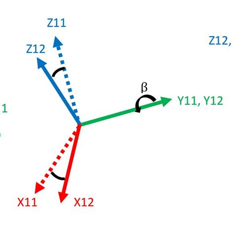 Euler Convention Rotations R X γ R Y β And R Z α Download