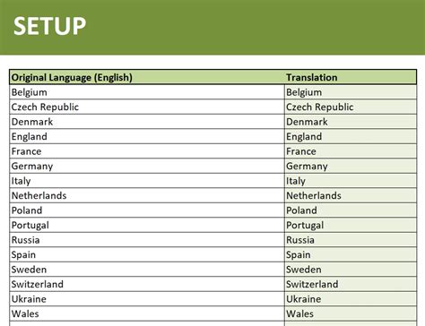 Last euros they had the easiest bracket one could imagine and they failed, maybe they need the challenge. Euro 2020/2021 Schedule and Scoresheet » OFFICETEMPLATES.NET