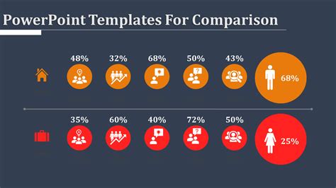 Get The Best Powerpoint Templates For Comparison Themes