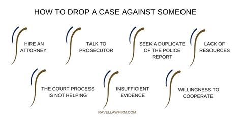 How To Drop Charges Against Someone Ravel Law Firm