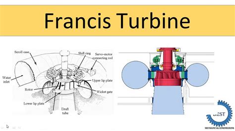 Schematic Francis Turbine Diagram Diagram Media