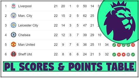 Premier League Scores Results And Points Table Pl Gameweek 22 Round Up
