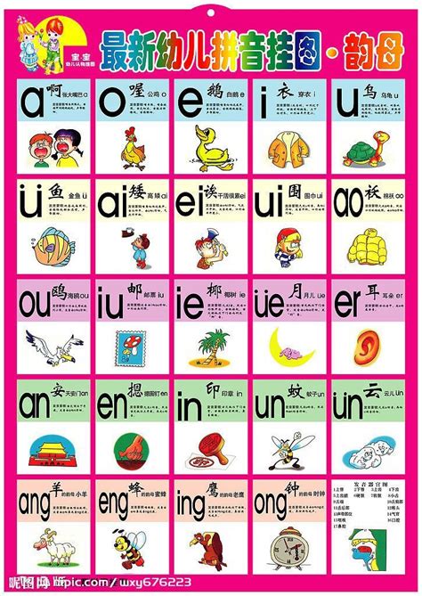 Pinyin Chart For Kids Isodisnatura