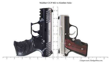 Walther Ccp M Vs Kimber Solo Size Comparison Handgun Hero