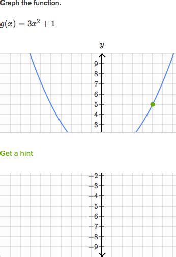Graphing a parabola using roots and vertex. Graphing Quadratic Functions In Vertex Form Worksheet Answers - Promotiontablecovers