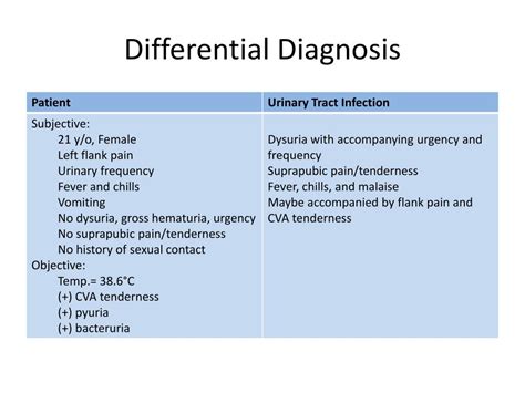 Ppt Differential Diagnosis Powerpoint Presentation Free Download