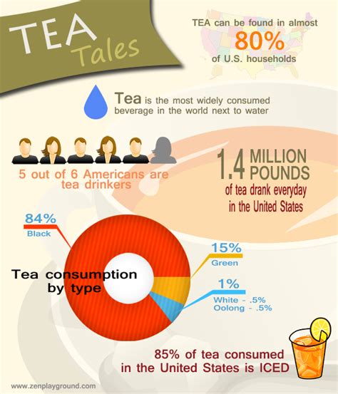 Tea Tales Interesting Facts About Tea Drinking Tea Tea Drinkers