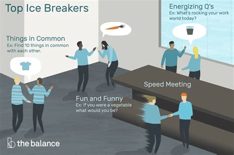 10 Best Icebreaker Activities For Any Work Event Icebreaker