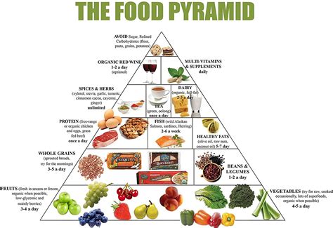 Conclusione Montare Di Tempesta Healthy Food Pyramid Poster Sacrificio