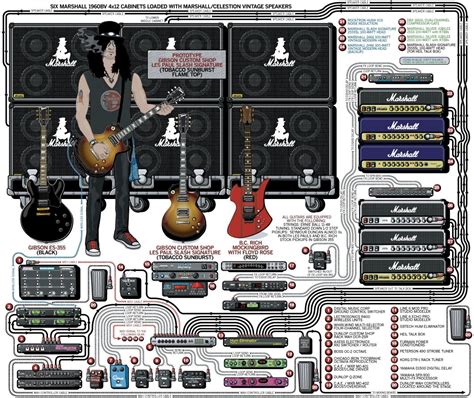 Slashs 2007 Live Setup Guitar Gear Guitar Rig Guitar Pedals