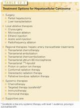 Hepatocellular Carcinoma Treatment Options