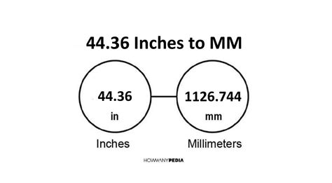 4436 Inches To Mm