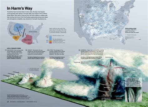 Where Theres Smoke Theres Tornadoes National Geographic