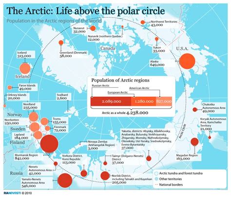 Polar Circle Alchetron The Free Social Encyclopedia