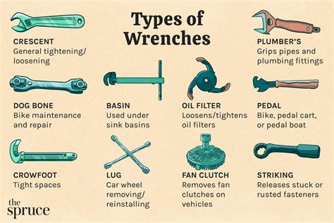 25 Types Of Wrenches And How To Choose