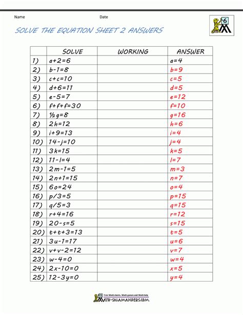 The pages you need are below! Algebra 1 Practice Worksheets Pdf | Algebra Worksheets ...