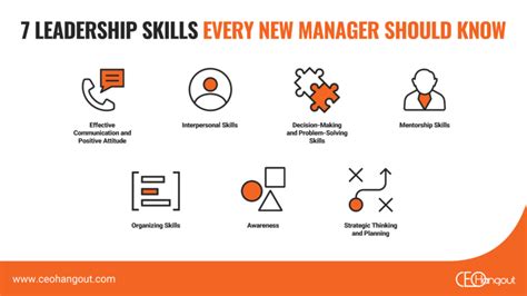 7 Effective Leadership Skills Every New Manager Should Know Ceo