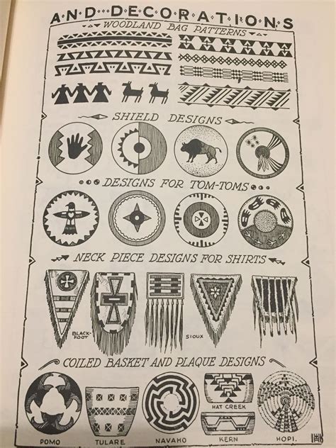 Pin By Marie On Amerindiens In 2022 Native American Symbols Native