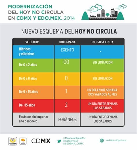El programa hoy no circula aplicará para todos los vehículos a partir de la terminación de su placa, sin importar el holograma, con base en esta tabla Endurecen "Hoy no circula" en DF y Edomex