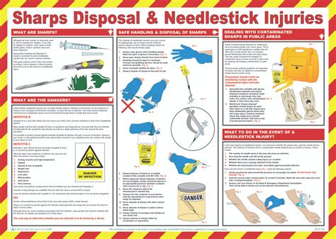 Sharps Disposal And Needlestick Injuries Poster