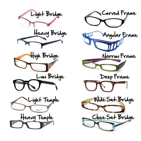 Eyeglass Frame Types Via More Visual Glossaries Eyeglasses Frames Types Of Glasses Frames