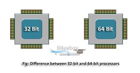 Difference Between 32 Bit And 64 Bit Processors