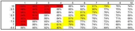 Strength Is Never A Weakness Auto Regulation And The Rpe Scale