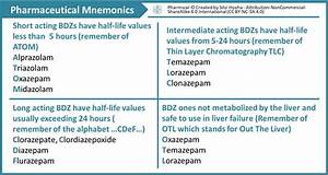 Benzodiazepine Mnemonics