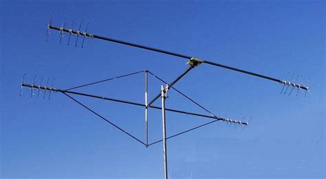 hf beam antennas available here at radioworld uk