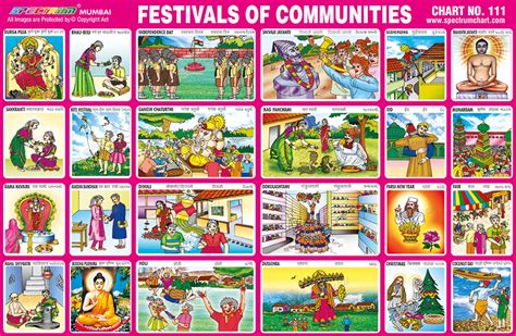Spectrum Educational Charts Chart 111 Festivals Of Communities