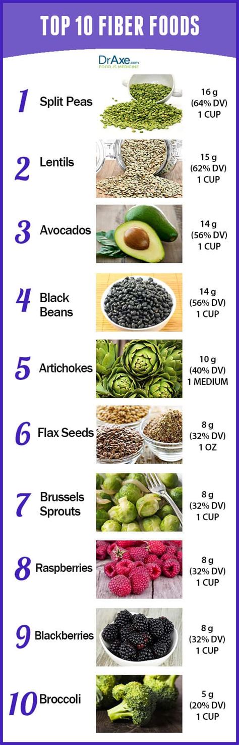 High Fiber Foods List Printable