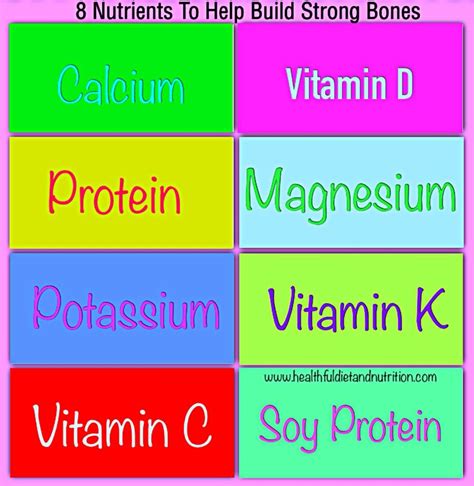 Daily Nutritional Requirements Chart For Teens You Can Find Out More