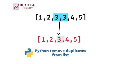 Python Remove Duplicates From A List Data Science Parichay