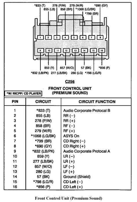 Jul 23, 2020 · a relay may be stuck or a problem with a wire in the circuit. 95 F150 STEREO WIRING DIAGRAM - Auto Electrical Wiring Diagram