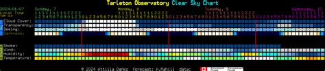 Clear Sky Chart Scotts Astronomy Page
