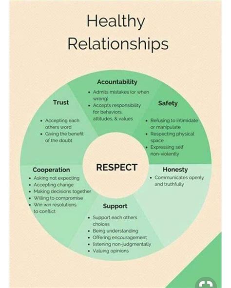 What Does A Healthy Relationship Look Like Heres A Start Author Unknown Relationshipgoals