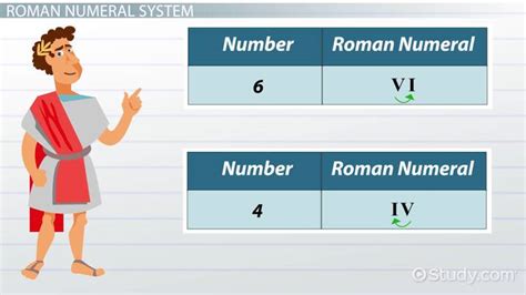How To Represent 10000 In Roman Numerals Lesson